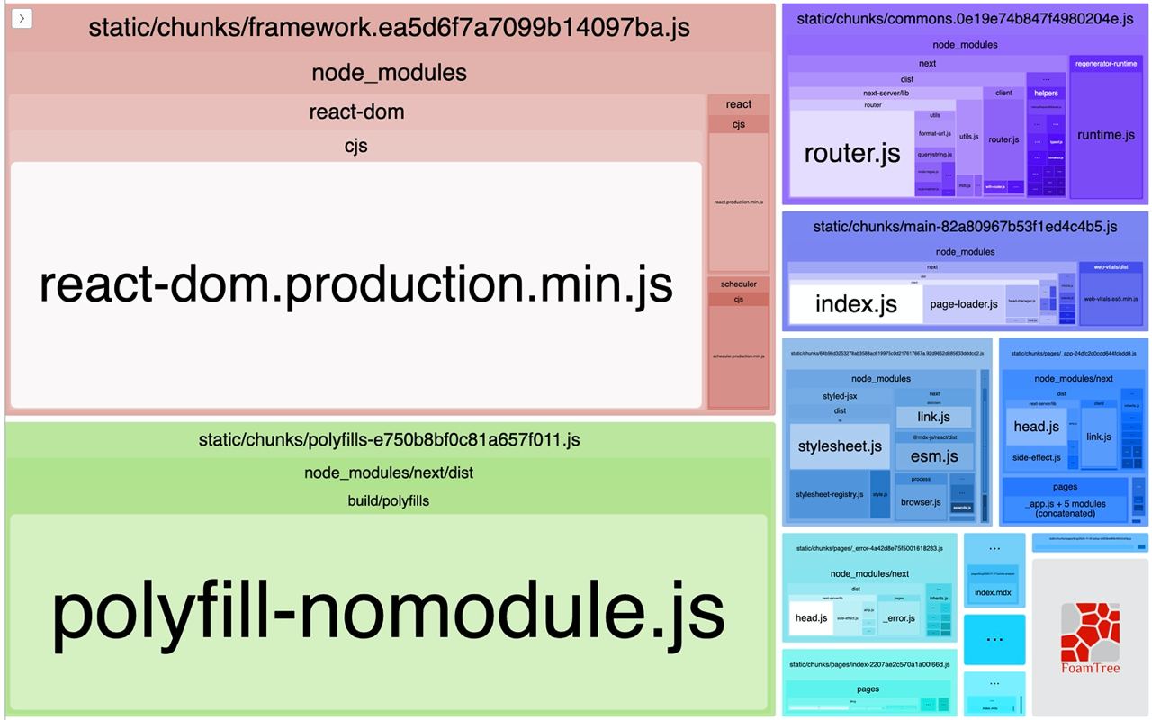 application bundle treemap